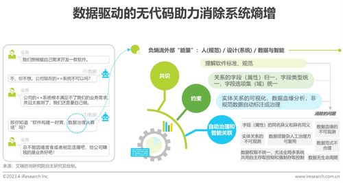 《2023年中國(guó)企業(yè)級(jí)無(wú)代碼開(kāi)發(fā)白皮書(shū)》發(fā)布 聚焦教育活動(dòng)策劃與咨詢的數(shù)字化革新